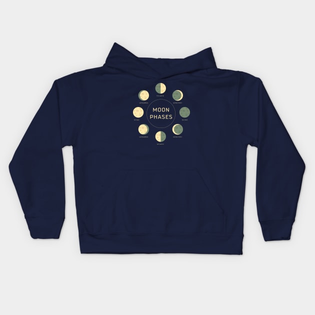 moon phases Kids Hoodie by CloudyStars